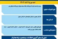 اینفوگرافیک| پیش‌بینی تغییرات جوی جاده ها در یازدهمین روز مرداد ماه