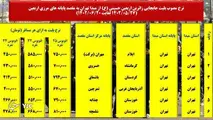 کمترین قیمت بلیت اتوبوس برای سفر اربعین چقدر است؟ 