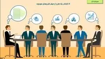 فیلم/ بودجه و بودجه ریزی چیست - بودجه بندی سرمایه ای