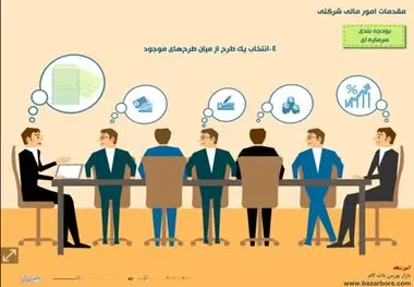 فیلم/ بودجه و بودجه ریزی چیست - بودجه بندی سرمایه ای