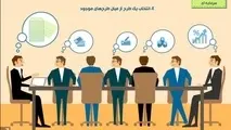 فیلم/ بودجه و بودجه ریزی چیست - بودجه بندی سرمایه ای