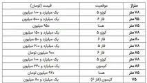 خرید واحد آماده مسکن مهر مقرون به صرفه تر از نهضت ملی مسکن است + جزئیات