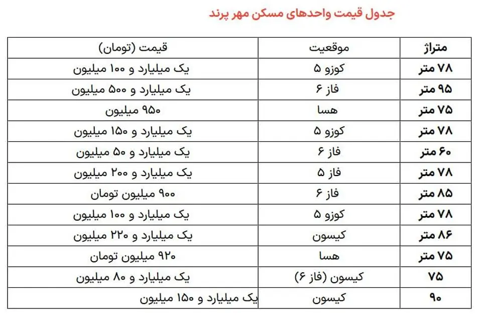 خرید واحد آماده مسکن مهر مقرون به صرفه تر از نهضت ملی مسکن است + جزئیات