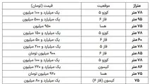 خرید واحد آماده مسکن مهر مقرون به صرفه تر از نهضت ملی مسکن است + جزئیات