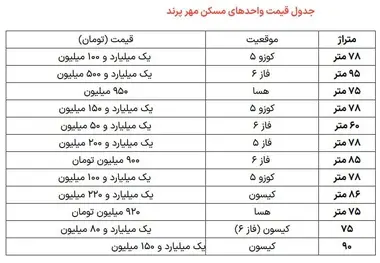 خرید واحد آماده مسکن مهر مقرون به صرفه تر از نهضت ملی مسکن است + جزئیات