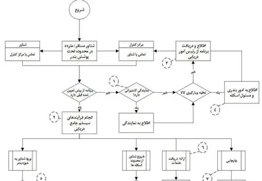 ریسک عملیات دریایی در چابهار کاهش می یابد