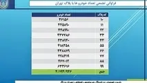 راه‌حل ترافیک در بایگانی؟