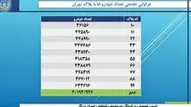 راه‌حل ترافیک در بایگانی؟