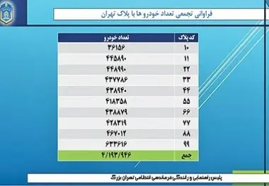 راه‌حل ترافیک در بایگانی؟