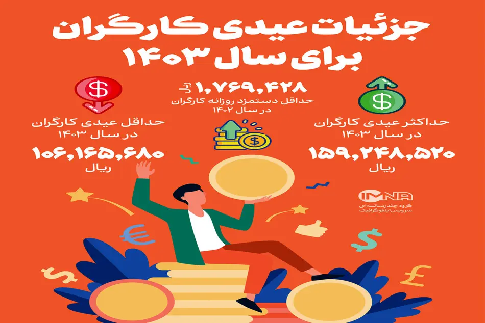 اینفوگرافیک | جزئیات مبلغ عیدی کارگران برای سال ۱۴۰۳ 