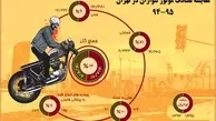 اینفوگرافیک/ مقایسه تصادف موتورسواران در تهران 95 - 94