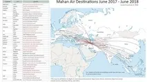 US warns of sanctions on companies that support Iranian airline
