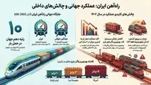 خلاصه استاندارد UIC 320، محاسبه بهره‌ وری راه‌ آهن