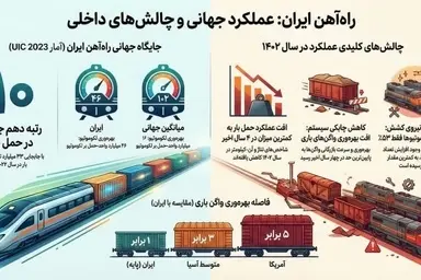 خلاصه استاندارد UIC 320، محاسبه بهره‌ وری راه‌ آهن