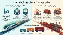 خلاصه استاندارد UIC 320، محاسبه بهره‌ وری راه‌ آهن