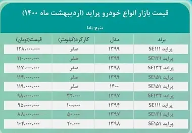 قیمت انواع پراید امروز