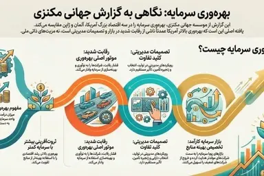 گزارش بهره‌ وری سرمایه مکنزی و تجربه راه‌ آهن سریع‌ السیر پاریس لیون 