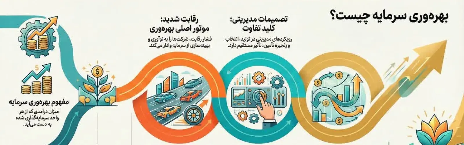 گزارش بهره‌ وری سرمایه مکنزی و تجربه راه‌ آهن سریع‌ السیر پاریس لیون 