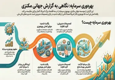 گزارش بهره‌ وری سرمایه مکنزی و تجربه راه‌ آهن سریع‌ السیر پاریس لیون 
