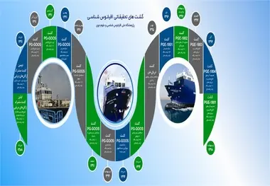 راه اندازی سامانه مدیریت گزارش گشت‌های دریایی
