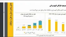 واکنش عضو شورای شهر تهران به اظهارات عجیب زاکانی