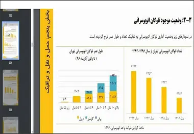 واکنش عضو شورای شهر تهران به اظهارات عجیب زاکانی