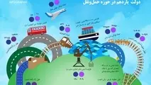 اهم دستاوردها و اقدامات دولت یازدهم در حوزه حمل و نقل