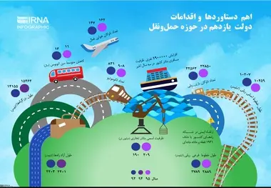 اهم دستاوردها و اقدامات دولت یازدهم در حوزه حمل و نقل