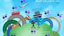 اهم دستاوردها و اقدامات دولت یازدهم در حوزه حمل و نقل