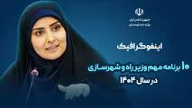 اینفوگرافیک| ۱۰ برنامه مهم وزیر راه و شهرسازی در سال ۱۴۰۴