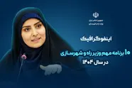 اینفوگرافیک| ۱۰ برنامه مهم وزیر راه و شهرسازی در سال ۱۴۰۴