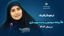 اینفوگرافیک| ۱۰ برنامه مهم وزیر راه و شهرسازی در سال ۱۴۰۴