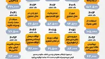 اینفوگرافی تعرفه و لیست کدهای تخلف جرایم رانندگی