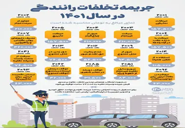 اینفوگرافی تعرفه و لیست کدهای تخلف جرایم رانندگی