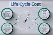 نگاهی به سند UIC در زمینه هزینه طول عمر، LCC / تحلیل LCC و RAMS در چرخه عمر بوژی ریلی