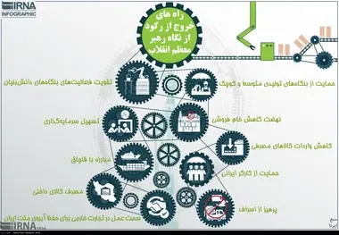 راه های خروج از رکود از نگاه رهبر معظم انقلاب