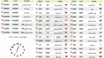 سقوط آزاد قیمت سکه