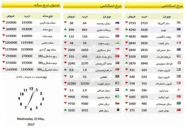 سقوط آزاد قیمت سکه