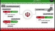 اینفوگرافیک| دستاوردهای انقلاب اسلامی در صنعت ریلی