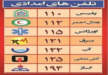 
سرانجام طرح «یکسان‌سازی شماره‌های امدادی» به کجا رسید؟
