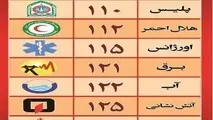 
سرانجام طرح «یکسان‌سازی شماره‌های امدادی» به کجا رسید؟
