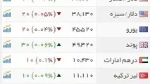 ارز بی‌رمق و سکه گران شد