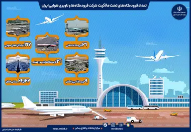 اینفوگرافیک| تعداد فرودگاه‌ های تحت مالکیت شرکت فرودگاه‌ ها و ناوبری هوایی ایران 
