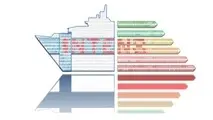 Finnish project focuses on a greener and smarter shipping
