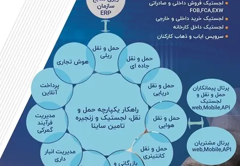 استقرار راهکار یکپارچه حمل و نقل و لجستیک ساینا در شرکت سهامی ذوب آهن اصفهان