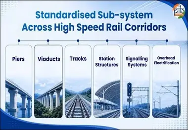 India Outlines Standardised Approach for Future High-Speed Rail Expansion
