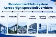 India Outlines Standardised Approach for Future High-Speed Rail Expansion