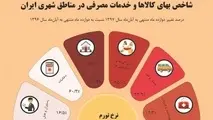 ادامه روند نزولی تورم ماهانه