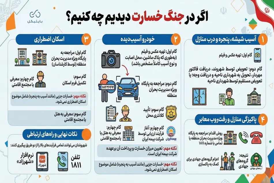 اگر در جنگ خسارت دیدیم چه کنیم؟