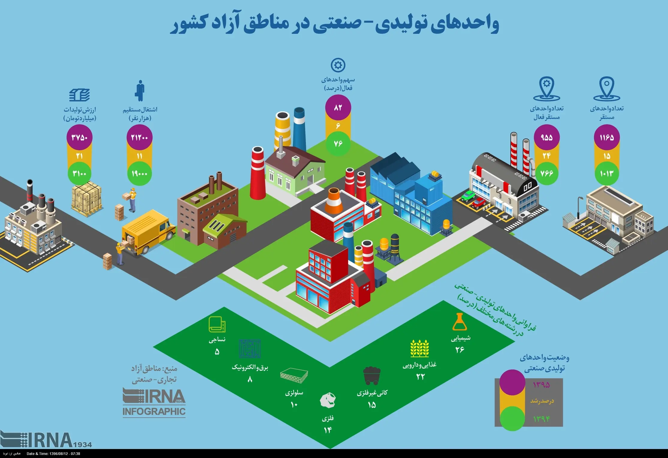 اینفوگرافیک/ واحدهای تولیدی - صنعتی در مناطق آزاد کشور